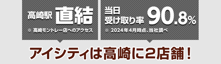 高崎駅直結※高崎モントレー店へのアクセス ※当日受け取り率90.8%(2024年4月時点、当社調べ) アイシティは高崎に2店舗！