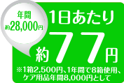 1日あたり約77円年間約28,000円 ※1箱2,500円、1年間で8箱使用、ケア用品年間8,000円として