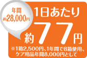 1日あたり約77円年間約28,000円 ※1箱2,500円、1年間で8箱使用、ケア用品年間8,000円として