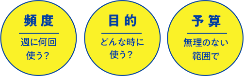 頻度は週に何回使う？目的はどんな時に使う？予算は無理のない範囲で