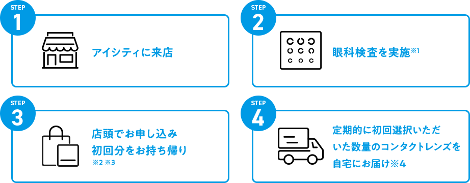 ご利用方法 STEP1 アイシティに来店 STEP2 眼科検査を実施 STEP3 店頭でお申し込み・初回分をお持ち帰り STEP4 定期的にコンタクトレンズを自宅にお届け