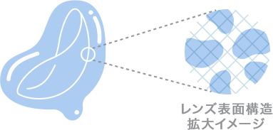 レンズ表面構造拡大イメージ