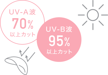 UV-A波70%以上カットUV-B波95%以上カット