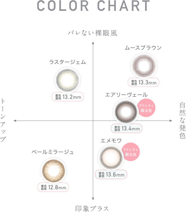 COLOR CHART バレない裸眼風 ムースブラウン 着色直径13.3mm エアリーヴェール アイシティ限定色 着色直径13.4mm 自然な発色 エメモワ アイシティ限定色 着色直径13.6mm 印象プラス ペールミラージュ 着色直径12.8mm トーンアップ ラスタージェム 着色直径13.2mm