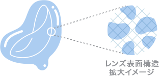 レンズ表面構造拡大イメージ