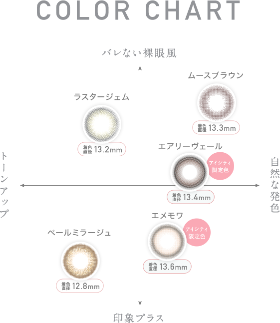 COLOR CHART バレない裸眼風 ムースブラウン 着色直径13.3mm エアリーヴェール アイシティ限定色 着色直径13.4mm 自然な発色 エメモワ アイシティ限定色 着色直径13.6mm 印象プラス ペールミラージュ 着色直径12.8mm トーンアップ ラスタージェム 着色直径13.2mm