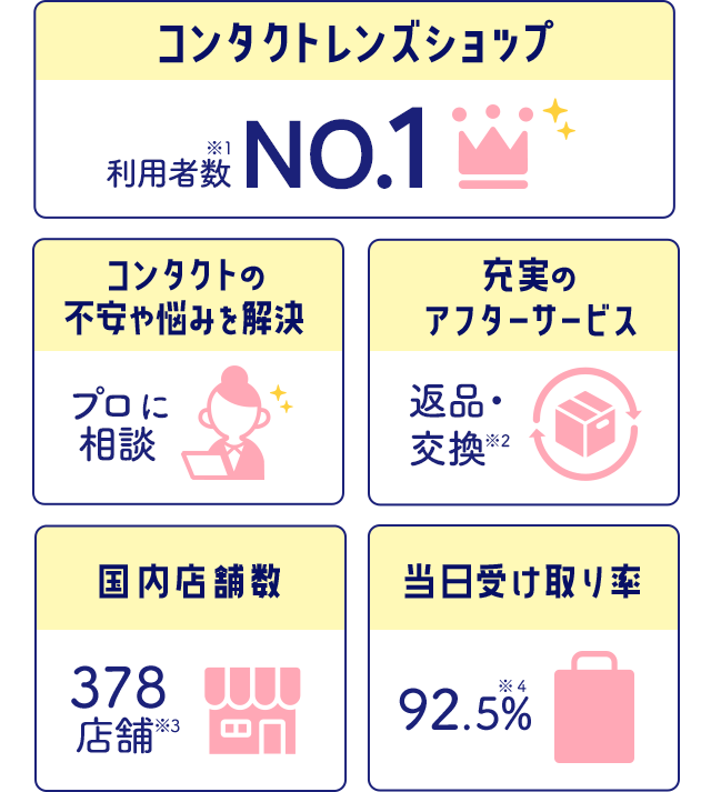 コンタクトレンズショップ利用者数No1。コンタクトの不安や悩みを解決、プロに相談。充実のアフターサービス、返品・交換。国内店舗数378店舗。当日受け取り率92.5%。