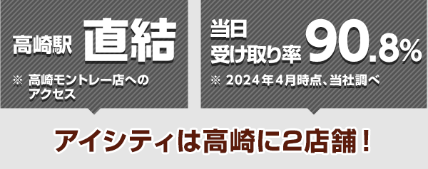 高崎駅直結※高崎モントレー店へのアクセス ※当日受け取り率90.8%(2024年4月時点、当社調べ) アイシティは高崎に2店舗！