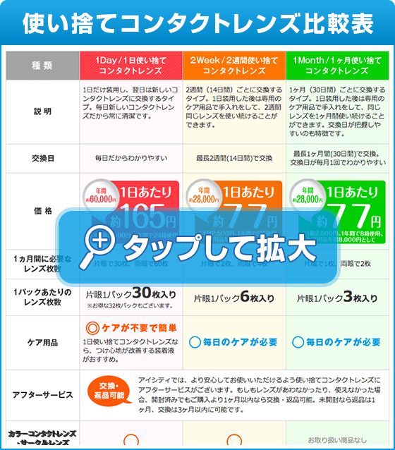 使い捨てコンタクトレンズ比較表
