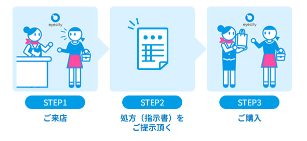 ご購入までの流れ