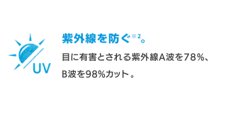 紫外線を防ぐ※2。 目に有害とされる紫外線A波を78%、B波を98%カット。