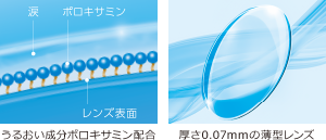 うるおい成分ポロキサミン配合 厚さ0.07mmの薄型レンズ