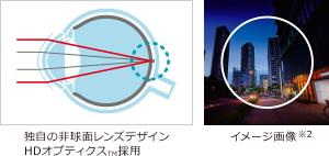 独自の非球面レンズデザインHDオプティクス™採用 イメージ画像※2