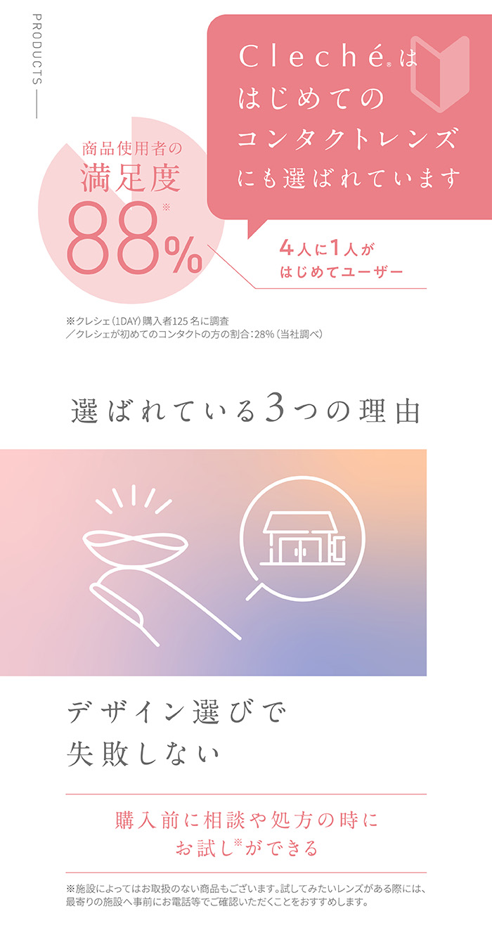 clecheははじめてのコンタクトレンズにも選ばれています　商品使用者の満足度88%　4人に1人がはじめてユーザー　選ばれている3つの理由　デザイン選びで失敗しない　購入前に相談や処方の時にお試しができる　※施設によってはお取り扱いのない商品もございます。試してみたいレンズがある際には、最寄りの施設へ事前にお電話等でご確認いただくことをおすすめします。