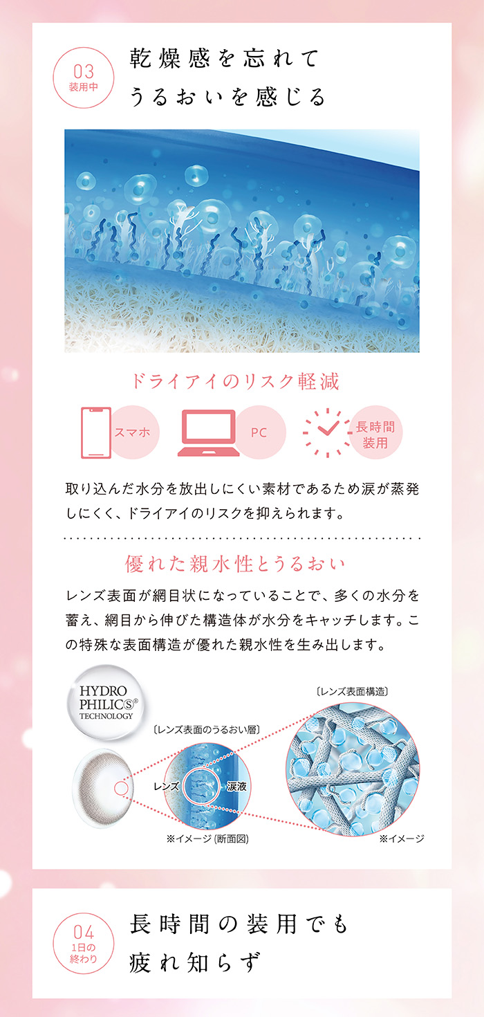 乾燥感を忘れて うるおいを感じる　ドライアイのリスク軽減　スマホ PC 長時間装用　取り込んだ水分を放出しにくい素材であるため涙が蒸発しにくく、ドライアイのリスクを抑えられます。　優れた親水性とうるおい　レンズ表面が網目状になっていることで、多くの水分を蓄え、網目から伸びた構造体が水分をキャッチします。この特殊な表面構造が優れた親水性を生み出します。　HYDROPHILICS® TECHNOLOGY 長時間の装用でも疲れ知らず　