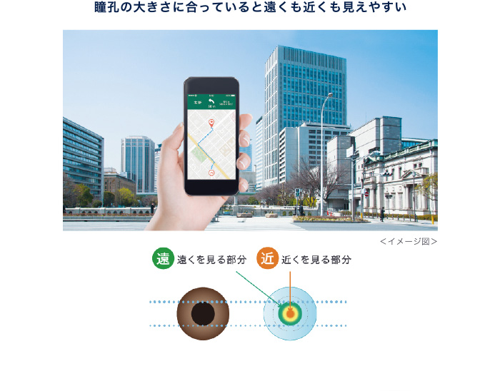 瞳孔の大きさに合っていると遠くも近くも見えやすい
