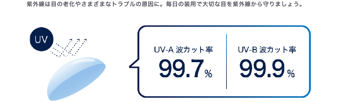 紫外線は目の老化やさまざまなトラブルの原因に。毎日の装用で大切な目を紫外線から守りましょう。