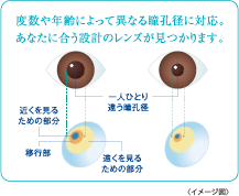 イメージ図
