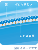 コンフォートモイストテクノロジーイメージ