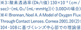 ※3酸素透過率(Dk/t値)130x10-3(cm/sec)・(mLO2/(mL・mmHg))(-3.00Dの場合)　※4：Brennan,Noel A.A Model of Oxygen Flux Through Contact Lenses,Cornea 2001.2(2)：104-108に基づくレンズ中心部での倫理値