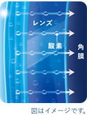 シリコーンハイドロゲルレンズイメージ