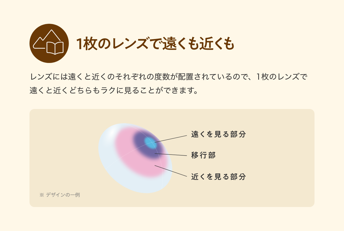 1枚のレンズで遠くも近くも　レンズには遠くと近くのそれぞれの度数が配置されているので、1枚のレンズで遠くと近くどちらラクに見ることができます。