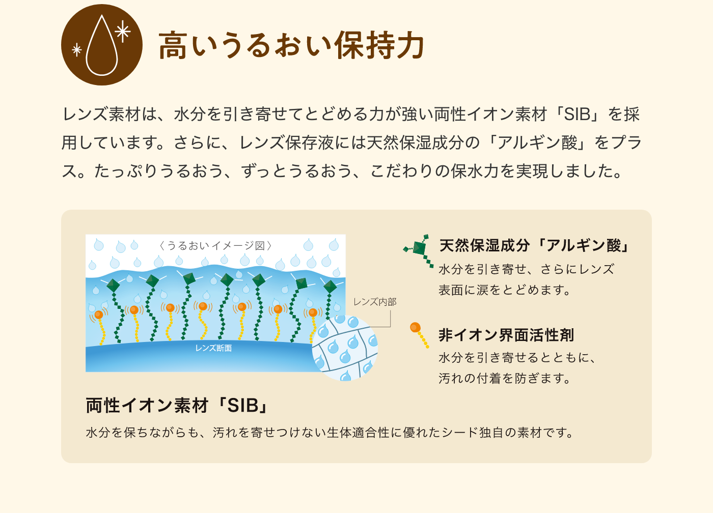高いうるおい保持力　レンズ素材は、水分を引き寄せてとどめる力が強い両性イオン素材「SIB」を採用しています。さらに、レンズ保存液には天然保湿成分の「アルギン酸」をプラス。たっぷりうるおう、ずっとうるおう、こだわりの保水力を実現しました。　天然保湿成分「アルギン酸」　水分を引き寄せ、さらにレンズ表面に涙をとどめます。　非イオン界面活性剤　水分を引き寄せるとともに、汚れの付着を防ぎます。　両性イオン素材「SIB」　水分を保ちながらも、汚れを寄せ付けない生体適合性に優れたシード独自の素材です。