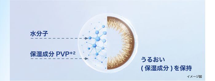 イメージ図