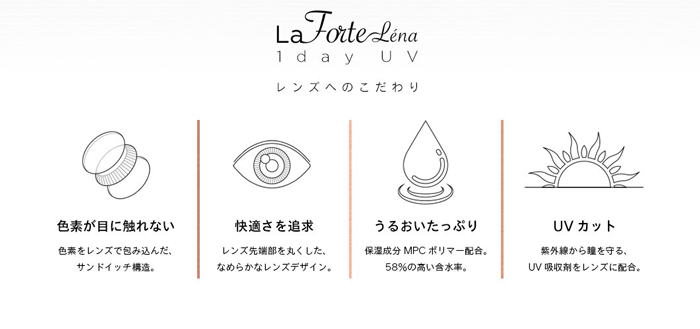 La Forte Lena 1day UV レンズへのこだわり