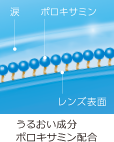 うるおい成分ポロキサミン配合