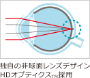 独自の非球面レンズデザインHDオプティクス™採用
