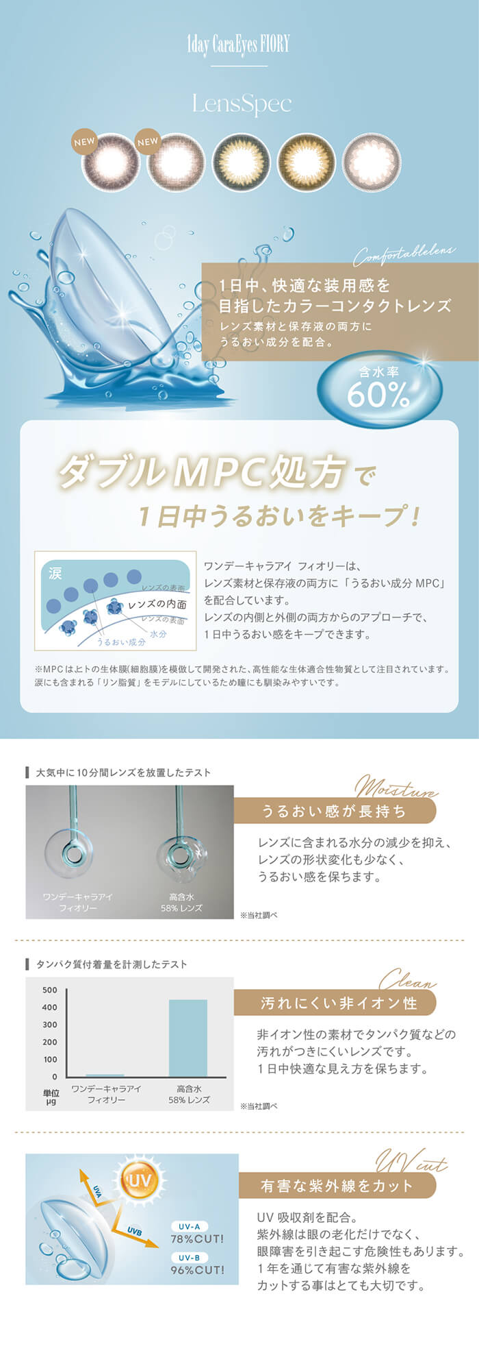 フィオリーはダブルMPC処方で1日中うるおいをキープ！
