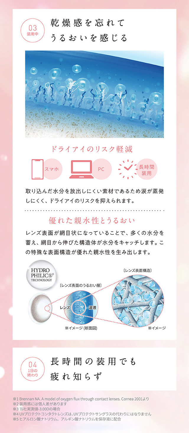 乾燥感を忘れて うるおいを感じる　ドライアイのリスク軽減　スマホ PC 長時間装用　取り込んだ水分を放出しにくい素材であるため涙が蒸発しにくく、ドライアイのリスクを抑えられます。　優れた親水性とうるおい　レンズ表面が網目状になっていることで、多くの水分を蓄え、網目から伸びた構造体が水分をキャッチします。この特殊な表面構造が優れた親水性を生み出します。　HYDROPHILICS® TECHNOLOGY 長時間の装用でも疲れ知らず　※1 Brennan NA. A model of oxygen flux through contact lenses. Cornea 2001より※2 装用感には個人差があります※3 当社実測値-3.00Dの場合※4 UVプロテクトコンタクトレンズは、UVプロテクトサングラスの代わりにはなりません※5 ヒアルロン酸ナトリウム、アルギン酸ナトリウムを保存液に配合
