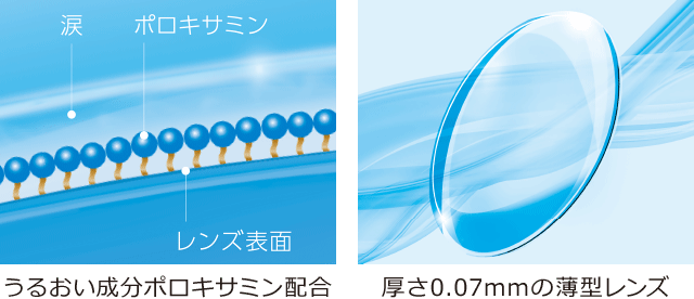 うるおい成分ポロキサミン配合 厚さ0.07mmの薄型レンズ