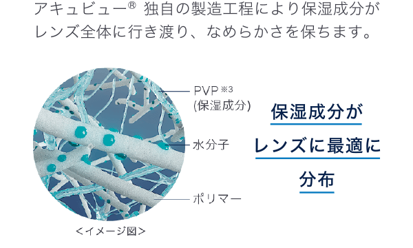 アキュビューR 独自の製造工程により保湿成分がレンズ全体に行き渡り、なめらかさを保ちます。保湿成分が レンズに最適に分布