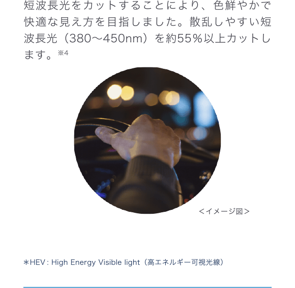 短波長光をカットすることにより、色鮮やかで快適な見え方を目指しました。 散乱しやすい短波長光 (380~450nm) を約55%以上カットします。※4 *HEV: High Energy Visible light (高エネルギー可視光線)