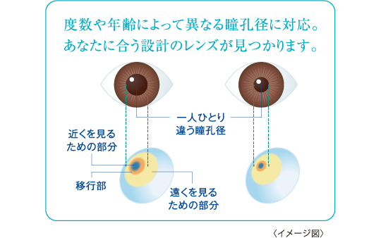 イメージ図
