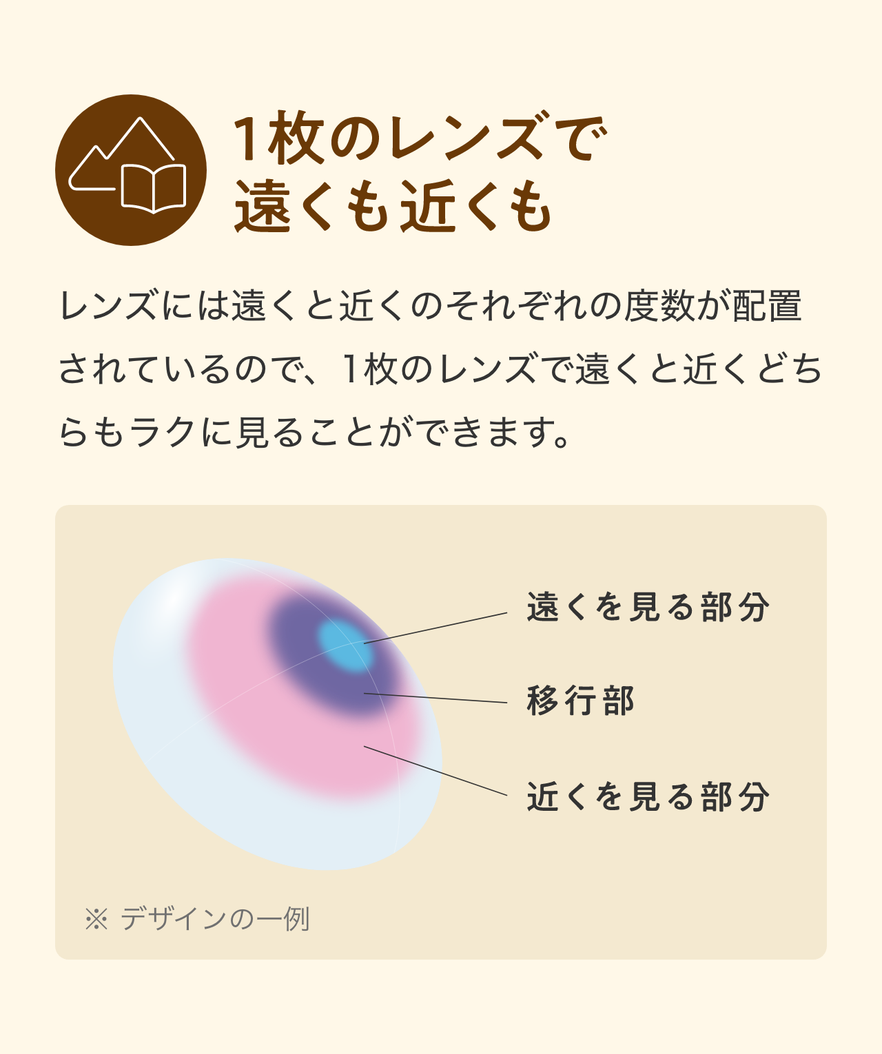 1枚のレンズで遠くも近くも　レンズには遠くと近くのそれぞれの度数が配置されているので、1枚のレンズで遠くと近くどちらラクに見ることができます。
