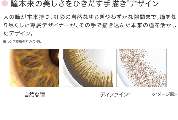 瞳本来の美しさをひきだす手描きデザイン 人の瞳が本来持つ、虹彩の自然なゆらぎやわずかな隙間まで。瞳を知り尽くした専属デザイナーが、その手で描き込んだ本来の瞳を活かしたデザイン。※レンズ模様のデザイン時。