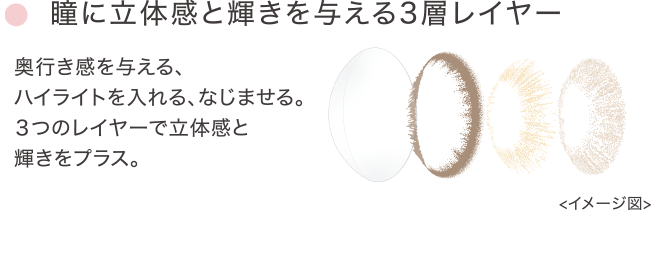 瞳に立体感と輝きを与える3層レイヤー 奥行き感を与える、ハイライトを入れる、なじませる。3つのレイヤーで立体感と輝きをプラス。