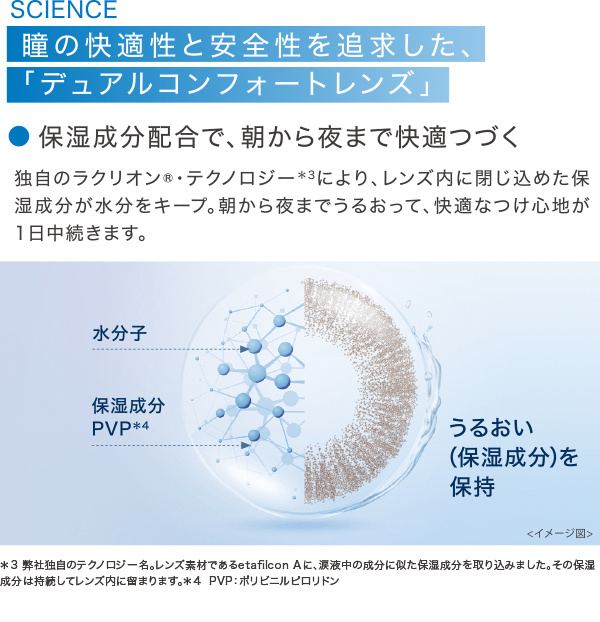 SCIENCE 瞳の快適性と安全性を追求した、「デュアルコンフォートレンズ」保湿成分配合で、朝から夜まで快適つづく独自のラクリオン®・テクノロジー*3により、レンズ内に閉じ込めた保湿成分が水分をキープ。朝から夜までうるおって、快適なつけ心地が 1日中続きます。