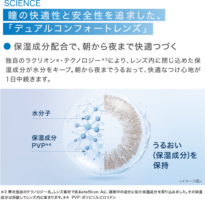 SCIENCE 瞳の快適性と安全性を追求した、「デュアルコンフォートレンズ」保湿成分配合で、朝から夜まで快適つづく独自のラクリオン®・テクノロジー*3により、レンズ内に閉じ込めた保湿成分が水分をキープ。朝から夜までうるおって、快適なつけ心地が 1日中続きます。