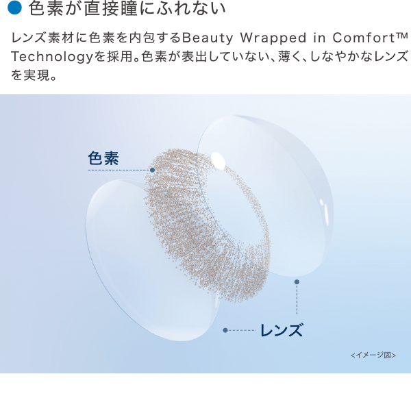 色素が直接瞳にふれない レンズ素材に色素を内包するBeauty Wrapped in Comfort™ Technologyを採用。色素が表出していない、薄く、しなやかなレンズを実現。
