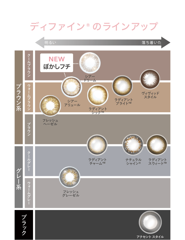 ディファイン®のラインアップ