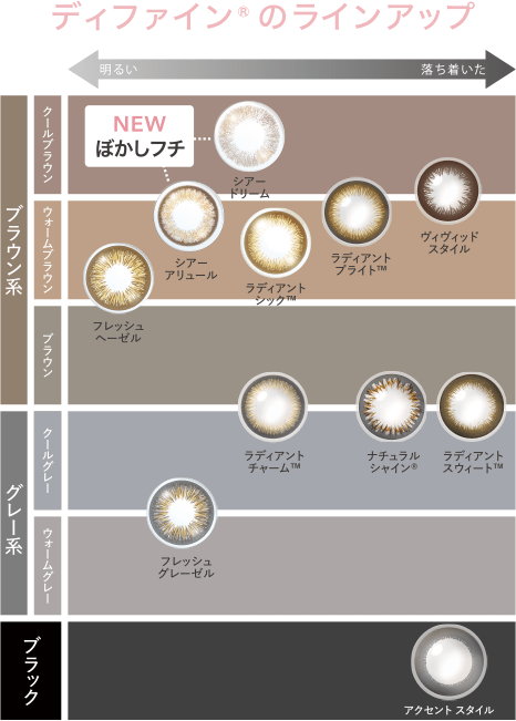 ディファイン®のラインアップ