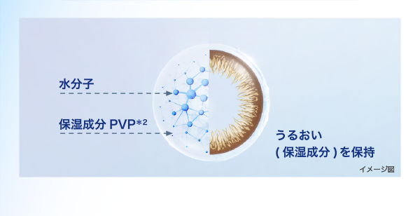 イメージ図
