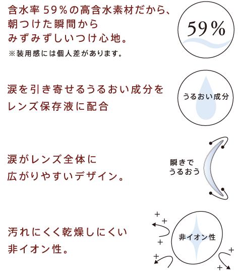 含水率59％の高含水素材だから、朝つけた瞬間からみずみずしいつけ心地。※装用感には個人差があります。　涙を引き寄せるうるおい成分をレンズ保存液に配合。　涙がレンズ全体に広がりやすいデザイン。　汚れにくく乾燥しにくい非イオン性。