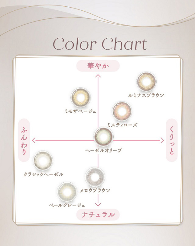 Color Chart