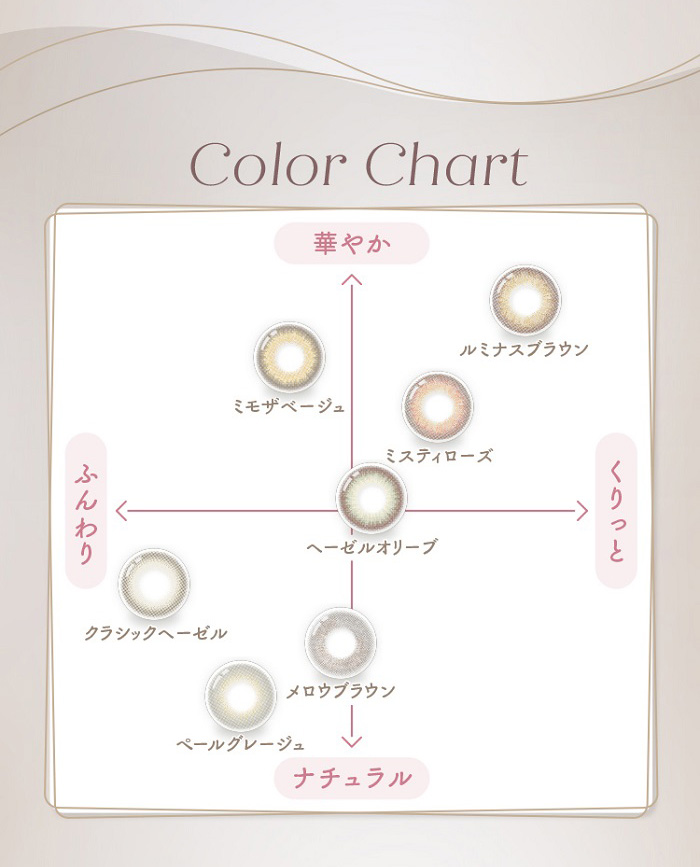 Color Chart