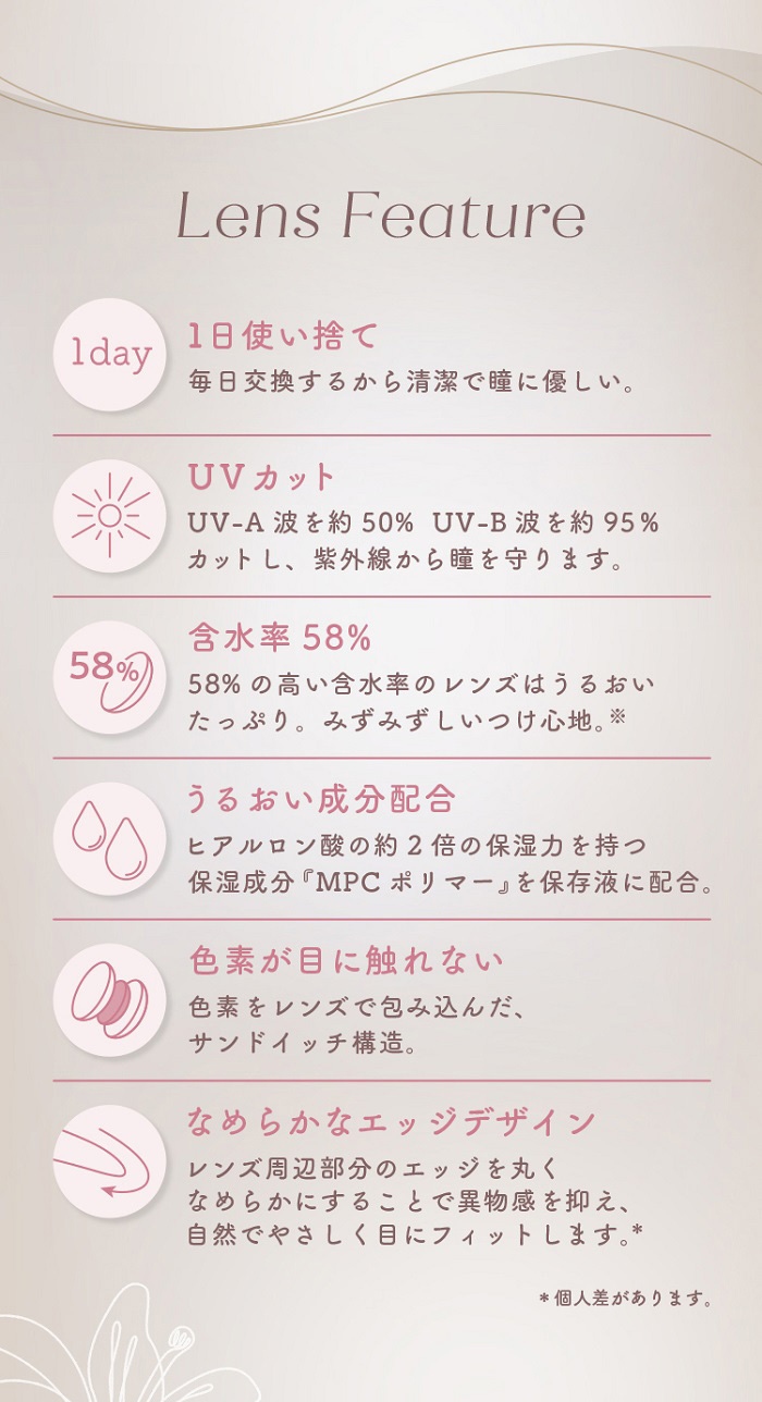 Lens Feature